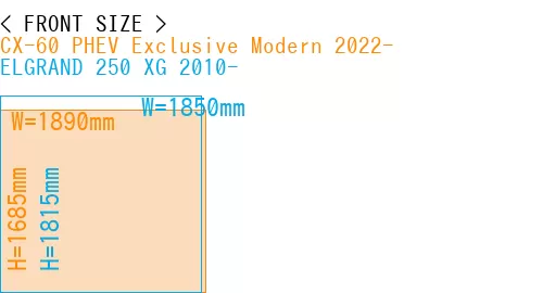 #CX-60 PHEV Exclusive Modern 2022- + ELGRAND 250 XG 2010-